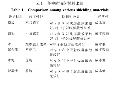 漯河硫酸钡板材施工方法